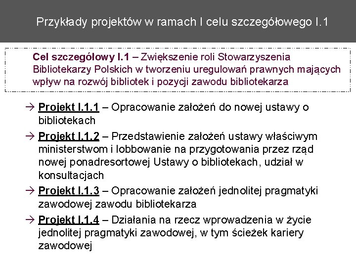 Przykłady projektów w ramach I celu szczegółowego I. 1 Cel szczegółowy I. 1 –