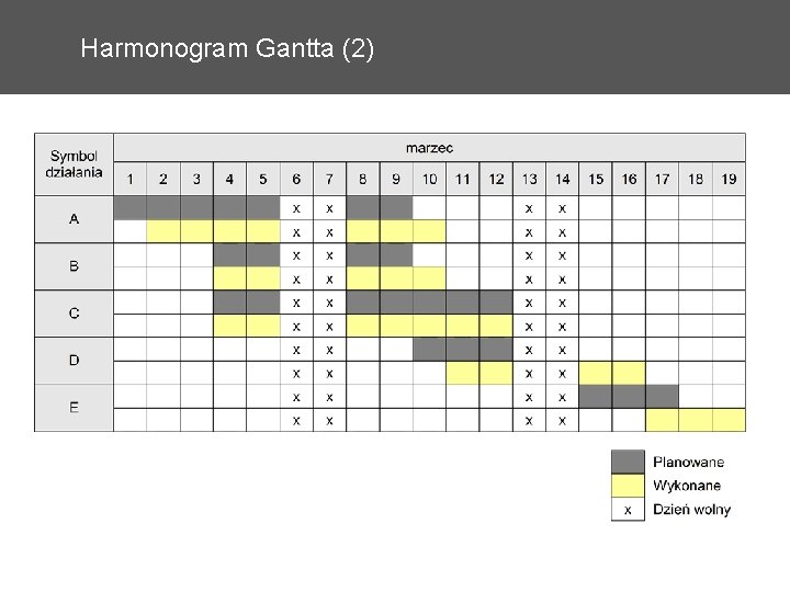 Harmonogram Gantta (2) 