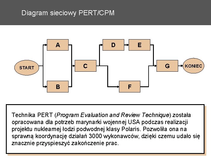 Diagram sieciowy PERT/CPM A D E C START B G KONIEC F Technika PERT