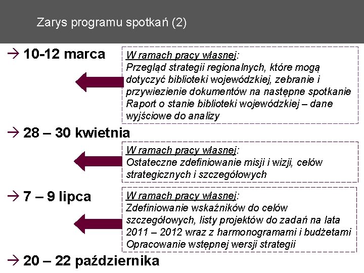 Zarys programu spotkań (2) 10 -12 marca W ramach pracy własnej: Przegląd strategii regionalnych,