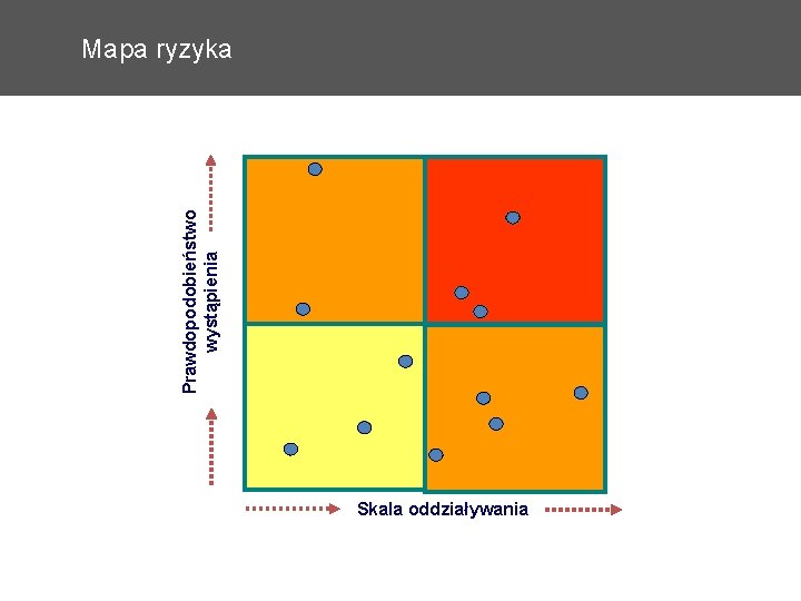 Prawdopodobieństwo wystąpienia Mapa ryzyka Skala oddziaływania 