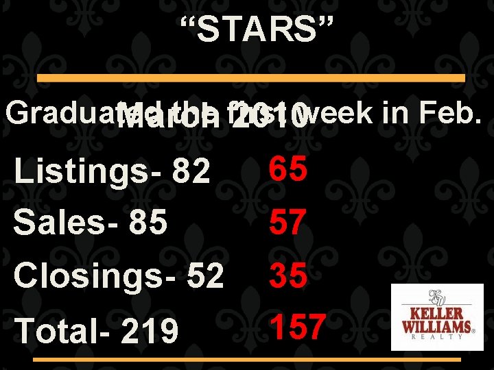 “STARS” Graduated the first March 2010 week in Feb. Listings- 82 Sales- 85 Closings-
