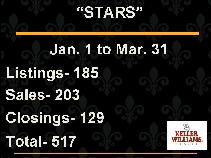 “STARS” Jan. 1 to Mar. 31 Listings- 185 Sales- 203 Closings- 129 Total- 517