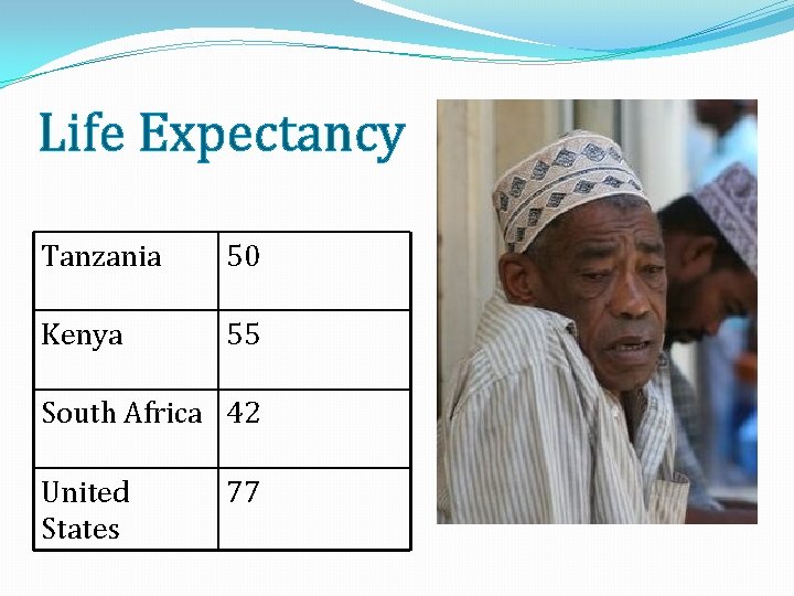Life Expectancy Tanzania 50 Kenya 55 South Africa 42 United States 77 