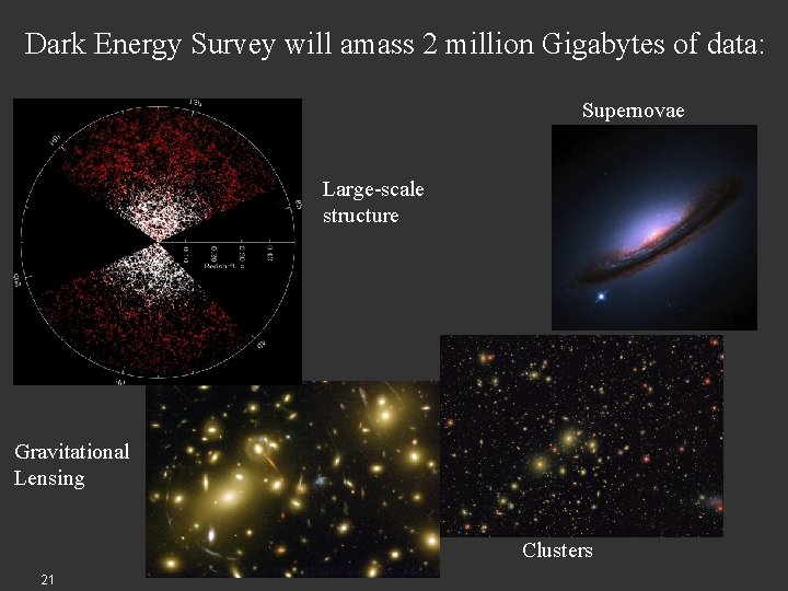 Dark Energy Survey will amass 2 million Gigabytes of data: Supernovae Large-scale structure Gravitational