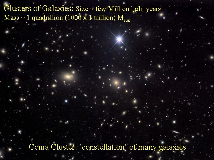 Clusters of Galaxies: Size ~ few Million light years Mass ~ 1 quadrillion (1000