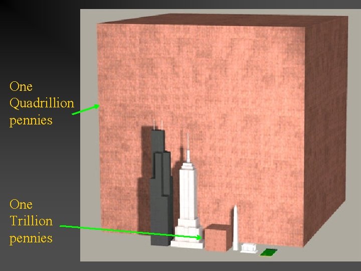 One Quadrillion pennies One Trillion pennies 