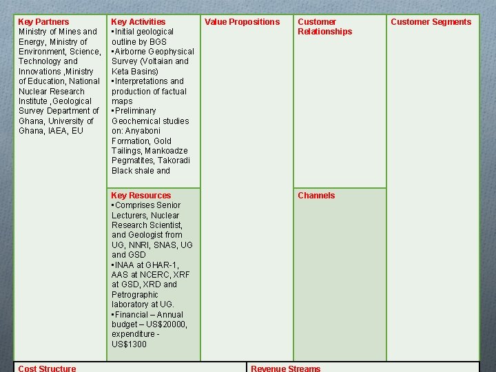 Key Partners Ministry of Mines and Energy, Ministry of Environment, Science, Technology and Innovations