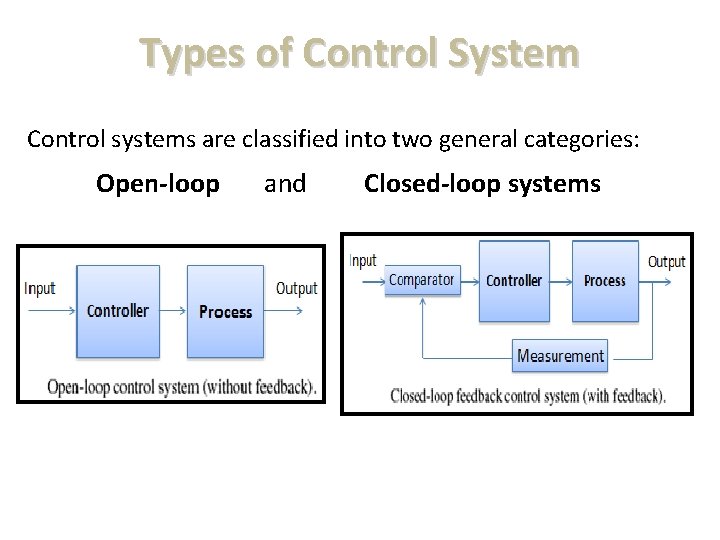 Types of Control System Control systems are classified into two general categories: Open-loop and