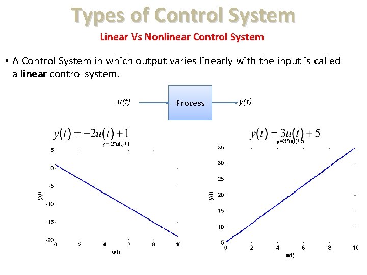 Types of Control System Linear Vs Nonlinear Control System • A Control System in