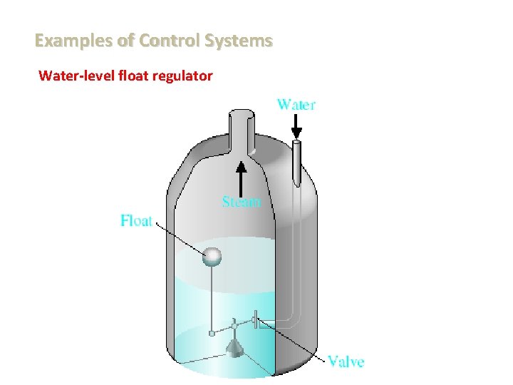 Examples of Control Systems Water-level float regulator 