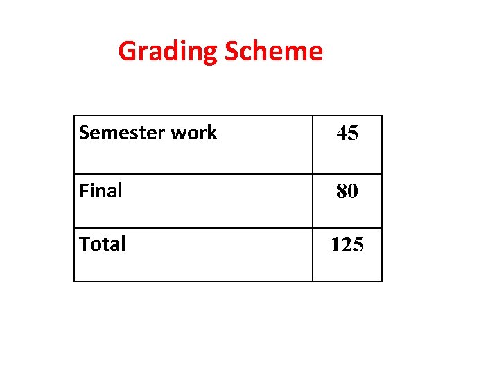 Grading Scheme Semester work 45 Final 80 Total 125 