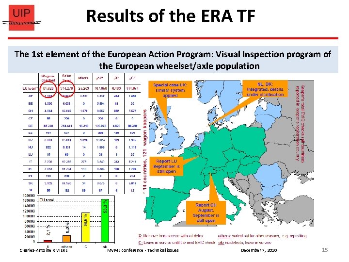 Results of the ERA TF The 1 st element of the European Action Program: