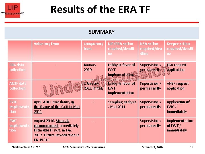 Results of the ERA TF SUMMARY Voluntary from Compulsory from UIP/ERA action required/deadli ne