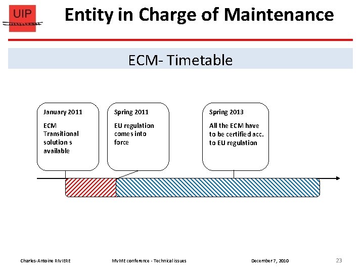 Entity in Charge of Maintenance ECM- Timetable January 2011 Spring 2013 ECM Transitional solution