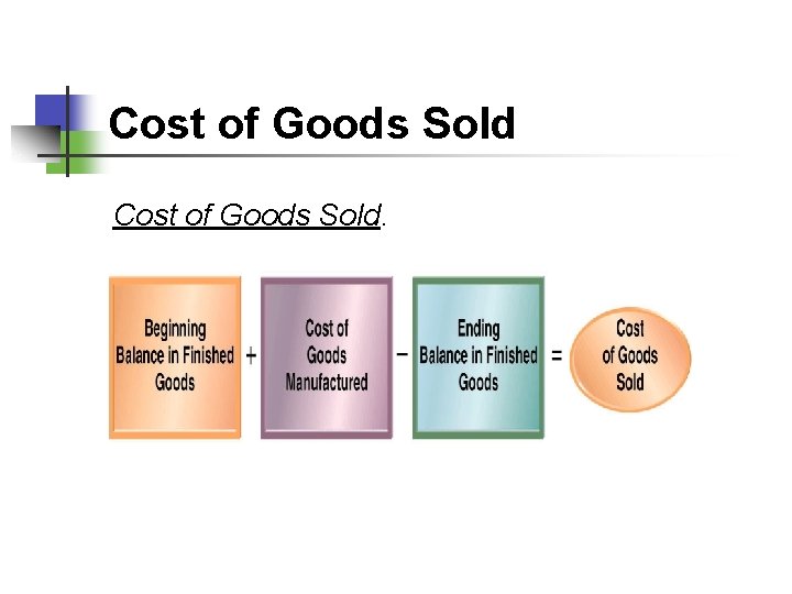 Cost of Goods Sold. 