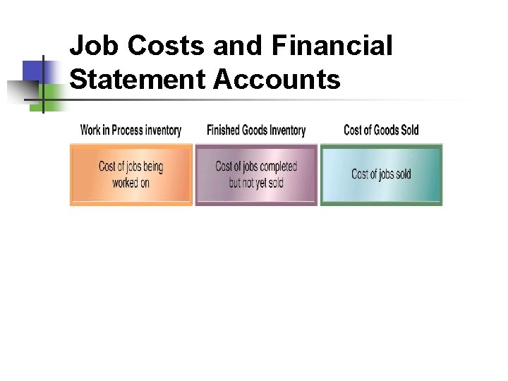 Job Costs and Financial Statement Accounts 