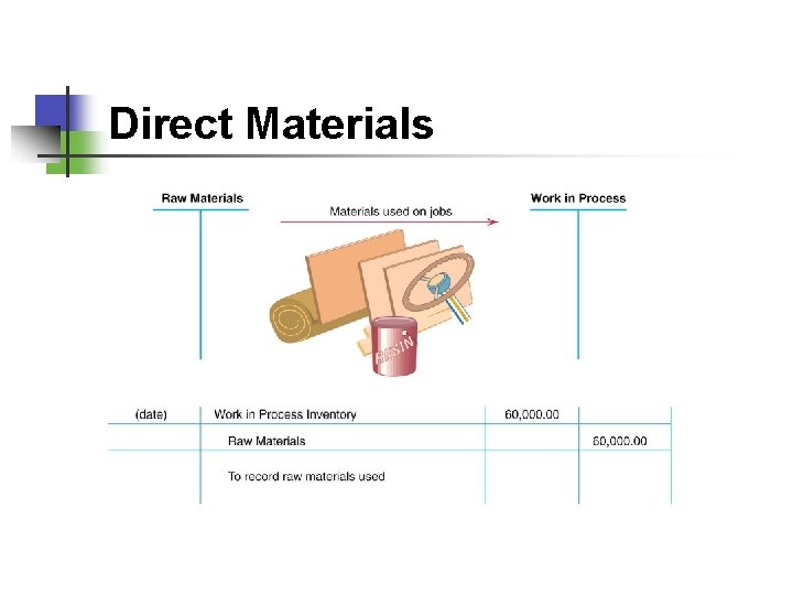 Direct Materials 