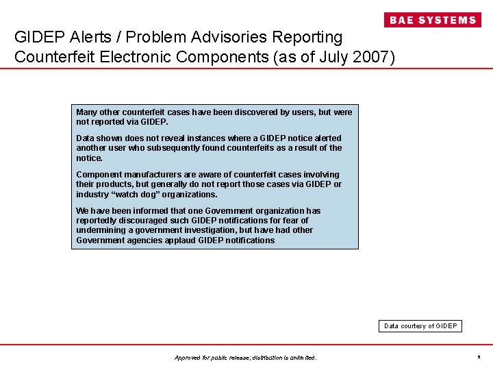 GIDEP Alerts / Problem Advisories Reporting Counterfeit Electronic Components (as of July 2007) Many