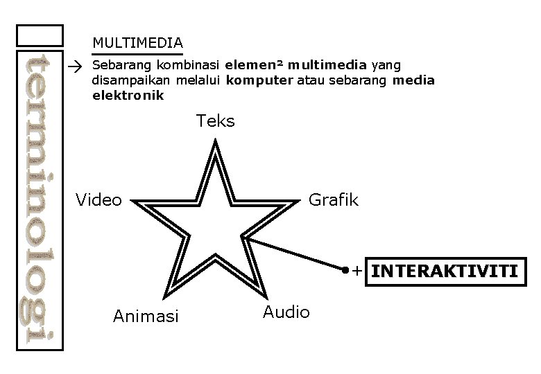 MULTIMEDIA Sebarang kombinasi elemen² multimedia yang disampaikan melalui komputer atau sebarang media elektronik Teks