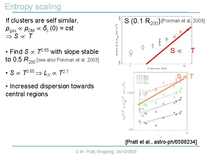 Entropy scaling If clusters are self similar, ρgas ρDM δc (0) = cst S