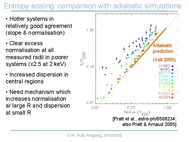 Entropy scaling: comparison with adiabatic simulations • Hotter systems in relatively good agreement (slope