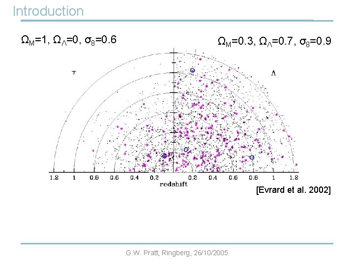 Introduction ΩM=1, ΩΛ=0, σ8=0. 6 ΩM=0. 3, ΩΛ=0. 7, σ8=0. 9 [Evrard et al.