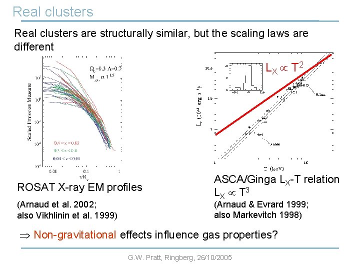 Real clusters are structurally similar, but the scaling laws are different LX T 2