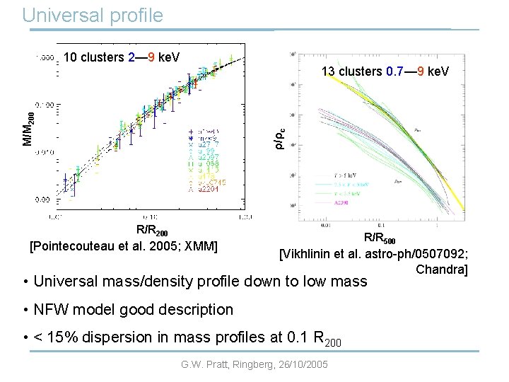 Universal profile 13 clusters 0. 7— 9 ke. V ~2 ke. V ρ/ρc M/M