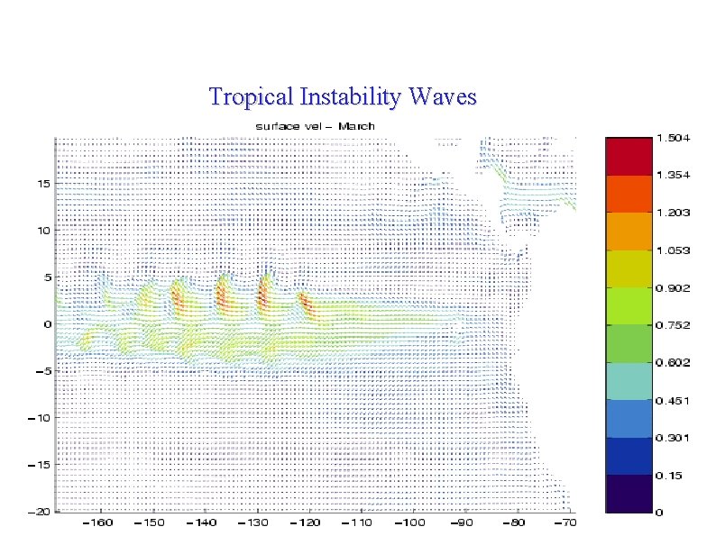 Tropical Instability Waves 