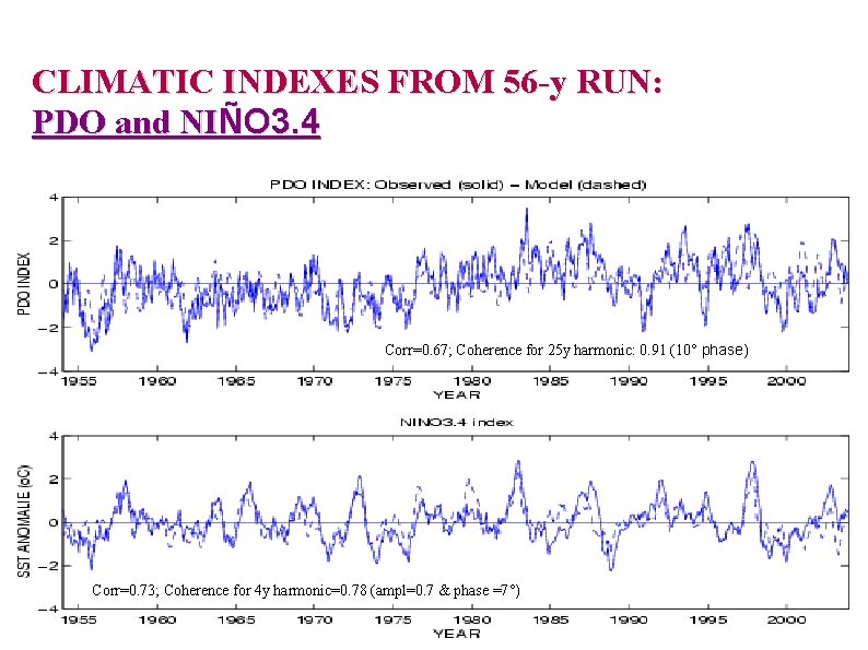 CLIMATIC INDEXES FROM 56 -y RUN: PDO and NIÑO 3. 4 Corr=0. 67; Coherence