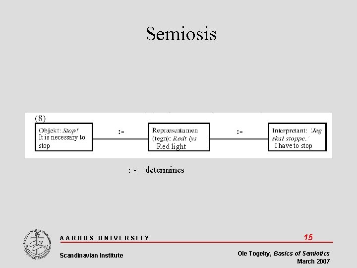 Semiosis It is necessary to stop Red light : - determines AARHUS UNIVERSITY Scandinavian