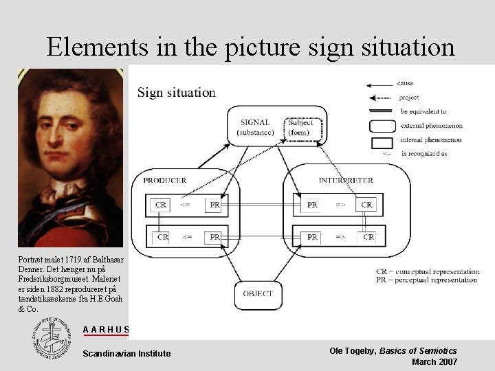 Elements in the picture sign situation Portræt malet 1719 af Balthasar Denner. Det hænger