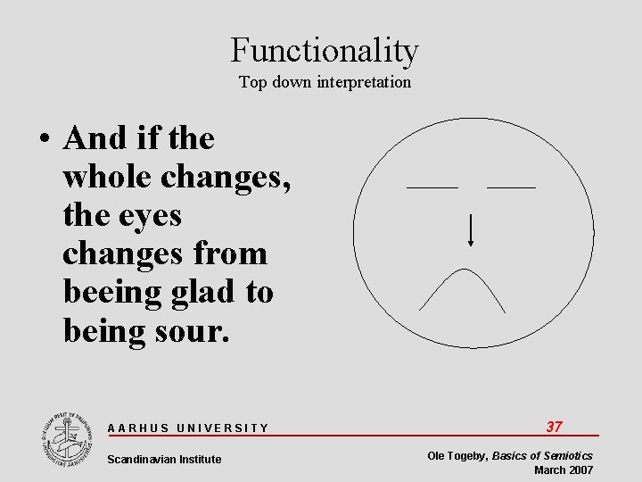 Functionality Top down interpretation • And if the whole changes, the eyes changes from