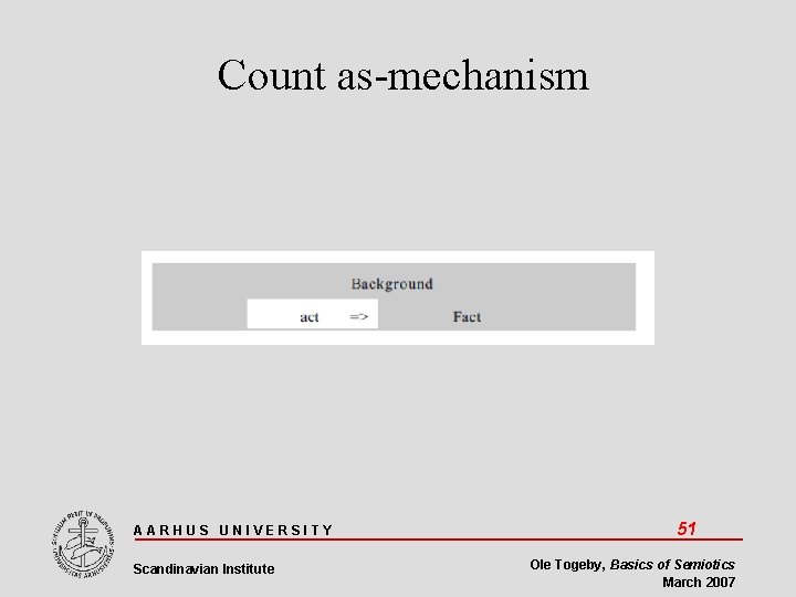 Count as-mechanism AARHUS UNIVERSITY Scandinavian Institute 51 Ole Togeby, Basics of Semiotics March 2007