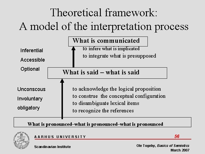 Theoretical framework: A model of the interpretation process What is communicated to infere what