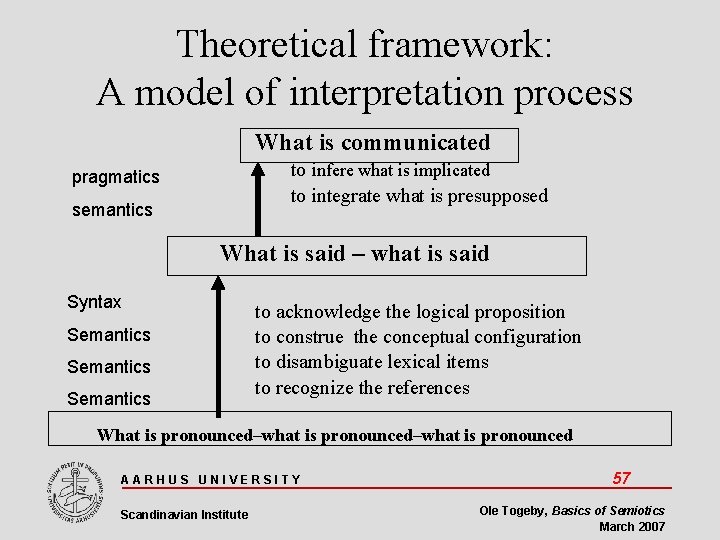 Theoretical framework: A model of interpretation process What is communicated to infere what is