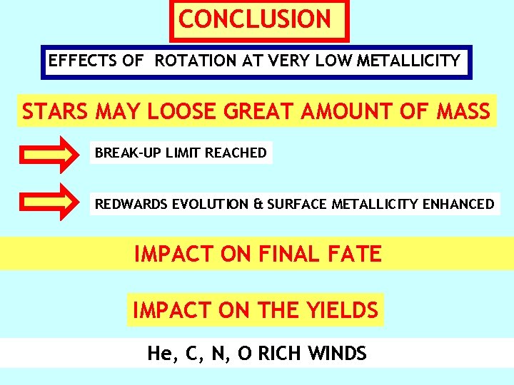 CONCLUSION EFFECTS OF ROTATION AT VERY LOW METALLICITY STARS MAY LOOSE GREAT AMOUNT OF