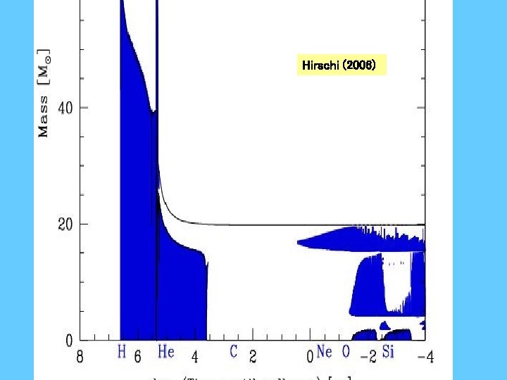 Hirschi (2006) 