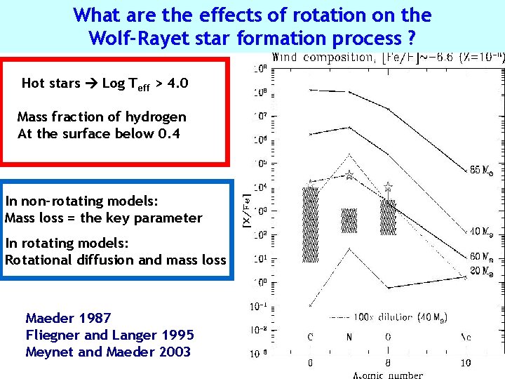 What are the effects of rotation on the Wolf-Rayet star formation process ? Hot