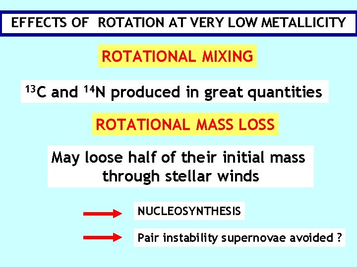 EFFECTS OF ROTATION AT VERY LOW METALLICITY ROTATIONAL MIXING 13 C and 14 N