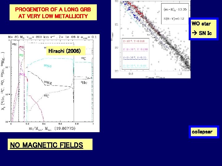 PROGENITOR OF A LONG GRB AT VERY LOW METALLICITY WO star SN Ic Hirschi