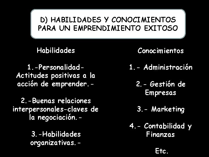 D) HABILIDADES Y CONOCIMIENTOS PARA UN EMPRENDIMIENTO EXITOSO Habilidades Conocimientos 1. -Personalidad. Actitudes positivas