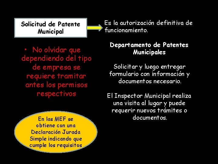 Solicitud de Patente Municipal • No olvidar que dependiendo del tipo de empresa se