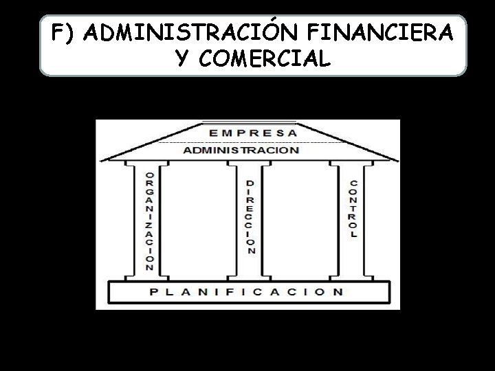 F) ADMINISTRACIÓN FINANCIERA Y COMERCIAL 