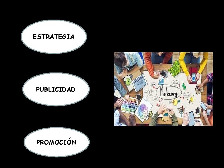 ESTRATEGIA PUBLICIDAD PROMOCIÓN 