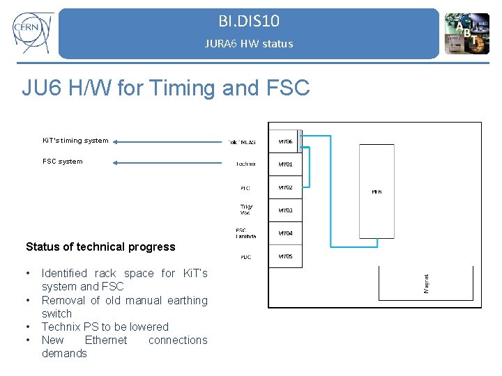 BI. DIS 10 JURA 6 HW status JU 6 H/W for Timing and FSC