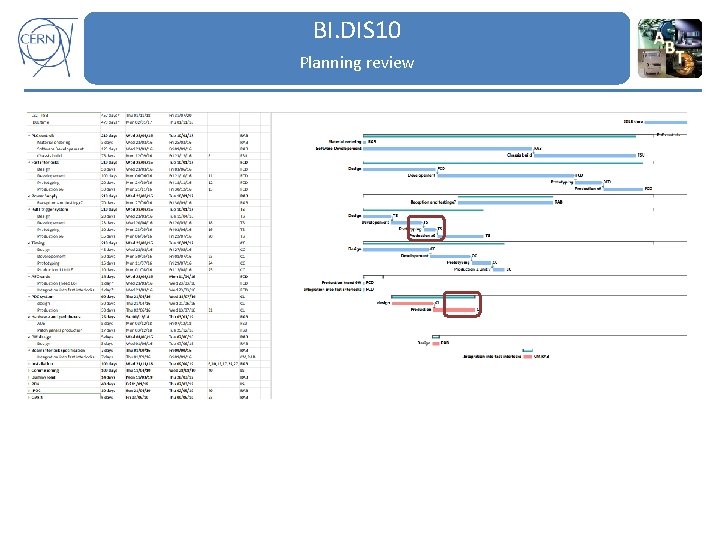 BI. DIS 10 Planning review 