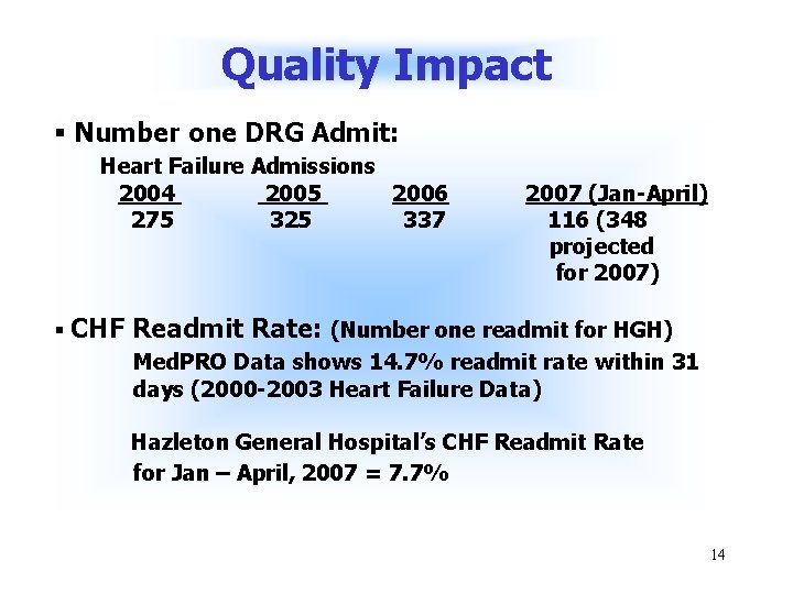 Quality Impact § Number one DRG Admit: Heart Failure Admissions 2004 2005 2006 275