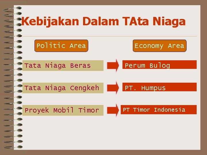 Kebijakan Dalam TAta Niaga Politic Area Economy Area Tata Niaga Beras Perum Bulog Tata
